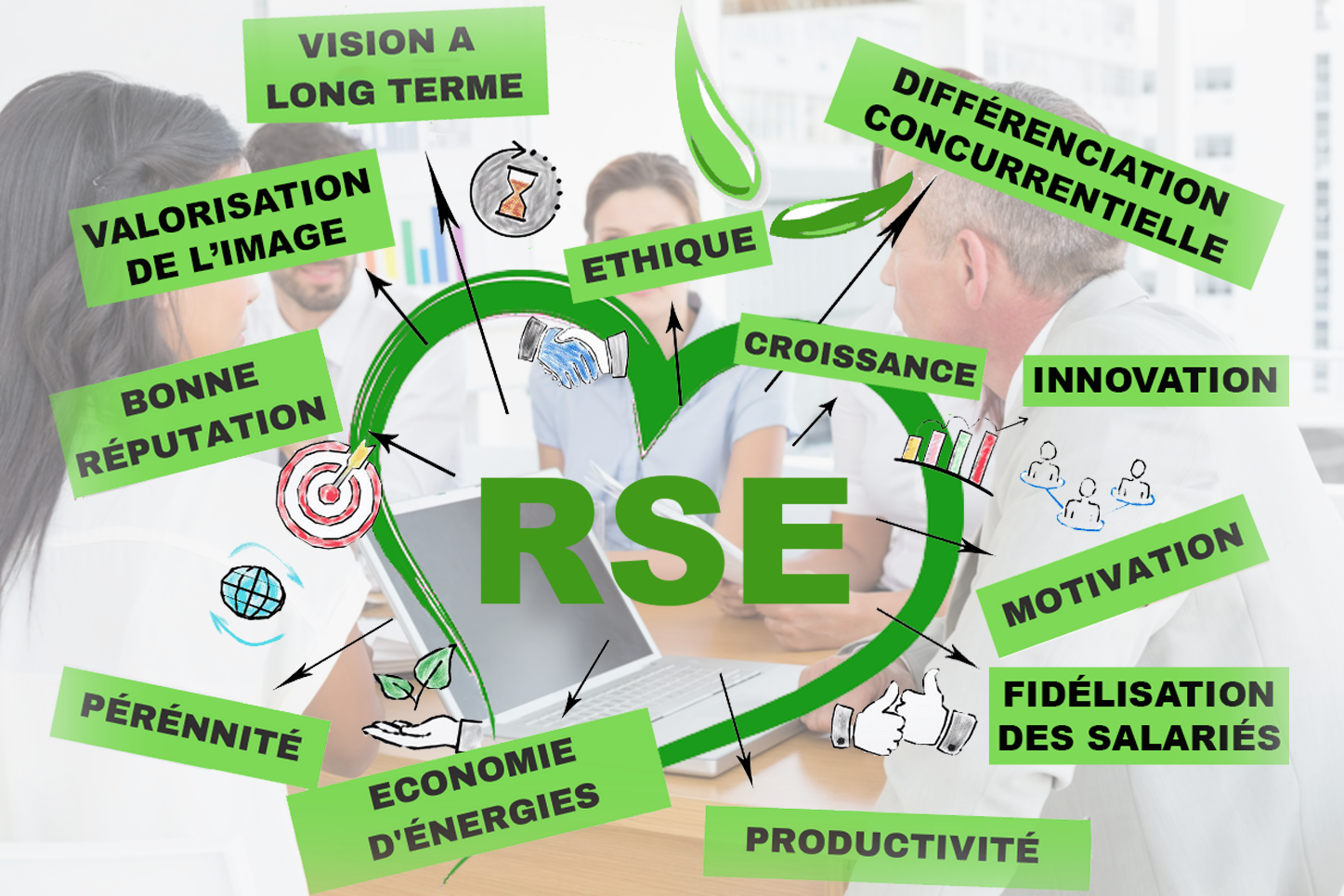 RSE Et Marketing – DELPHINE RAVET